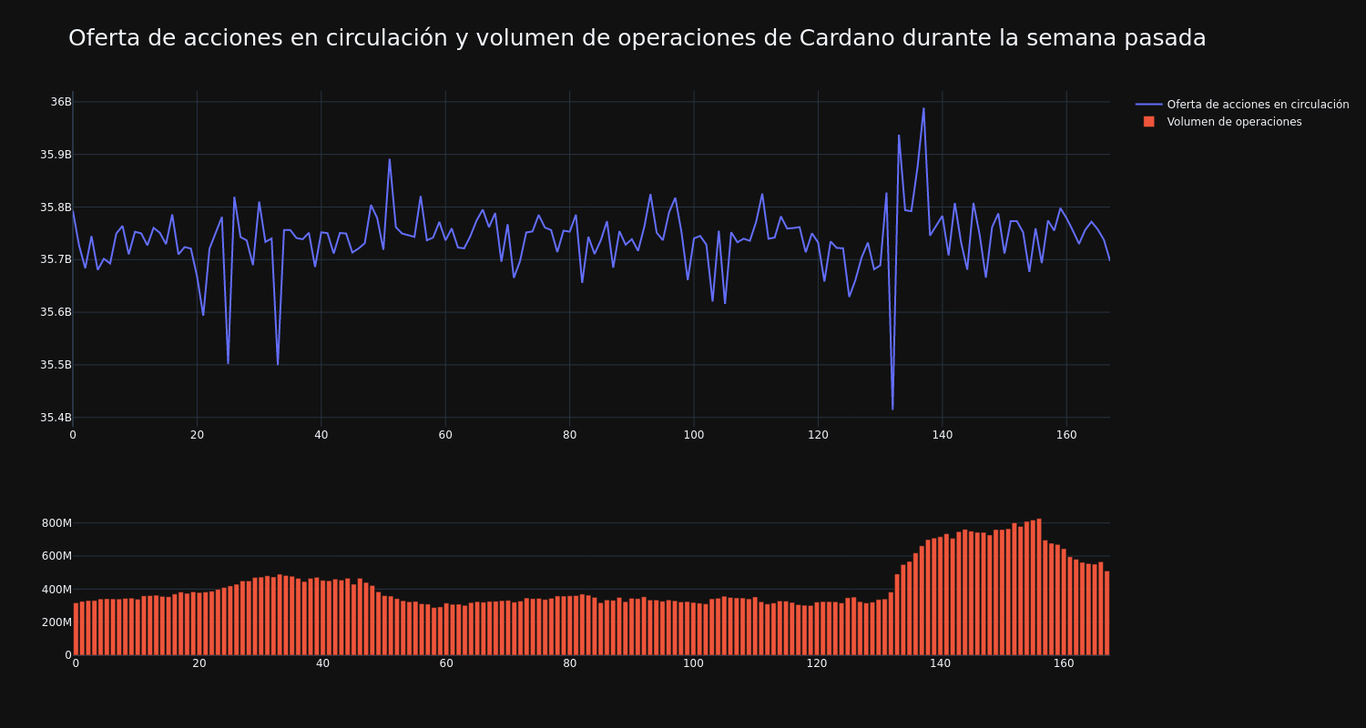 supply_and_vol