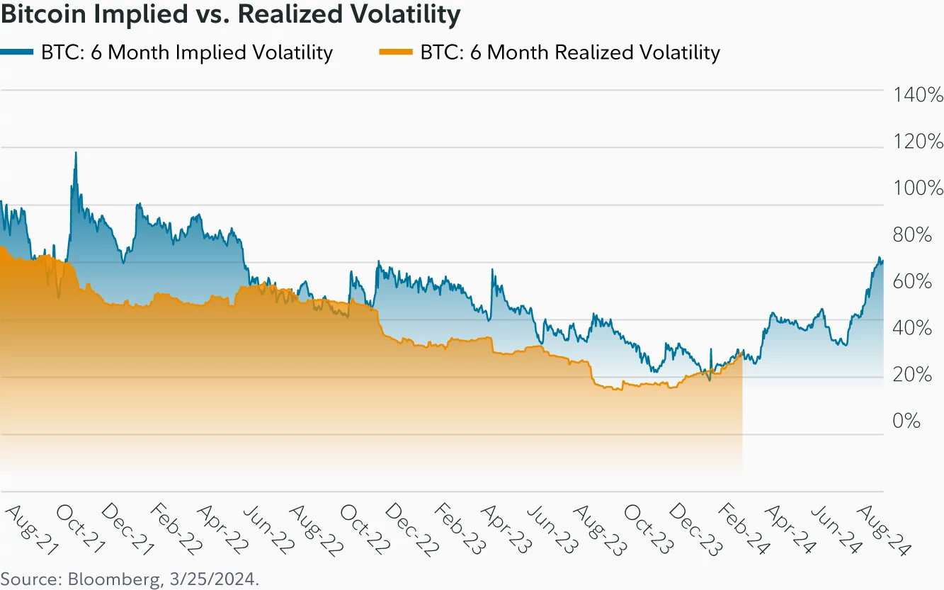 7 - Bitcoin implícito frente a realizado.jpeg