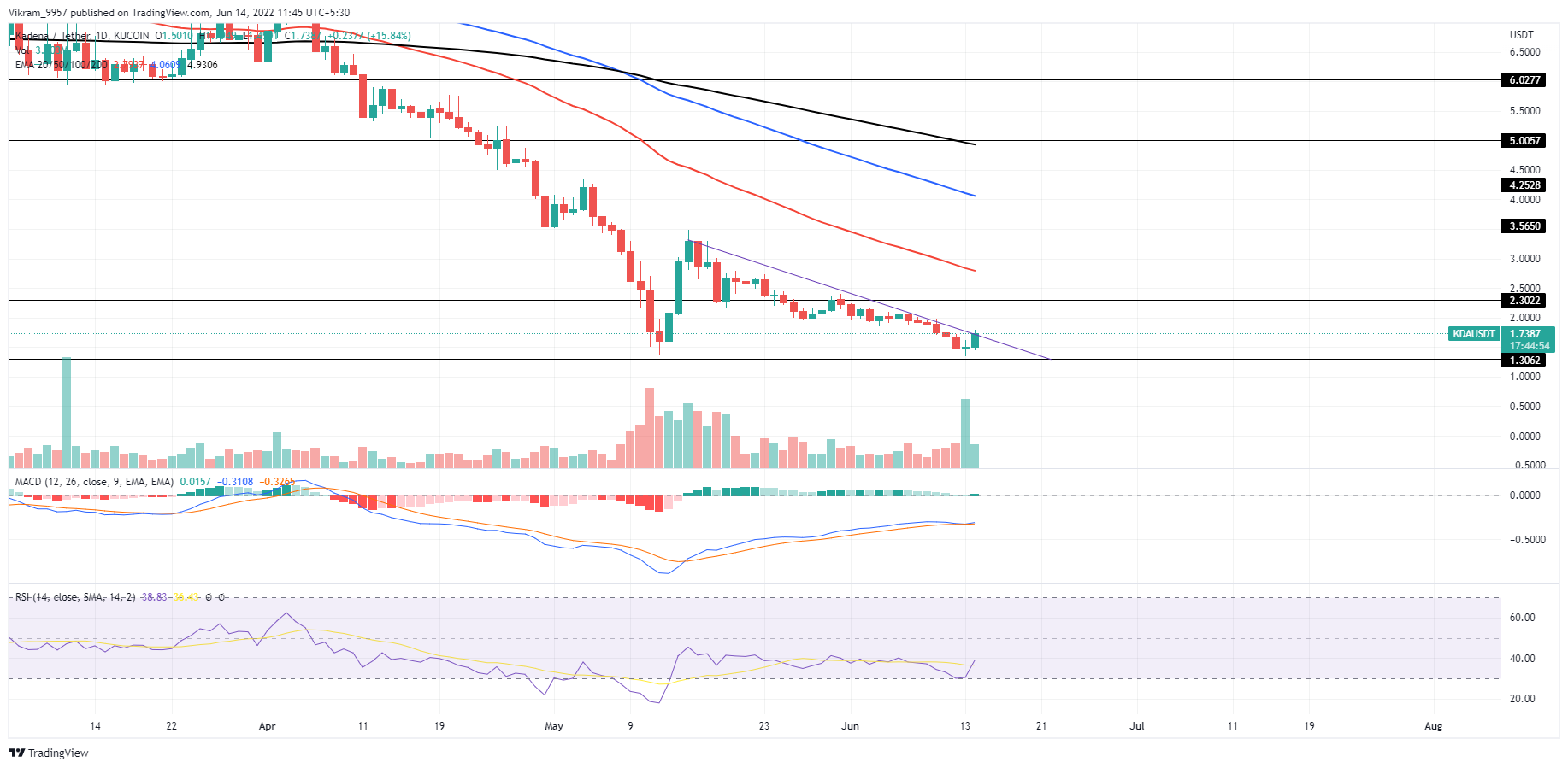 TradingView Chart