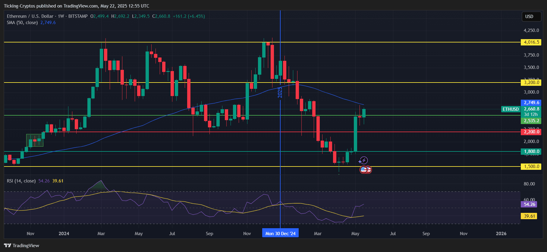 ETHUSD_2025-05-22_15-55-03.png