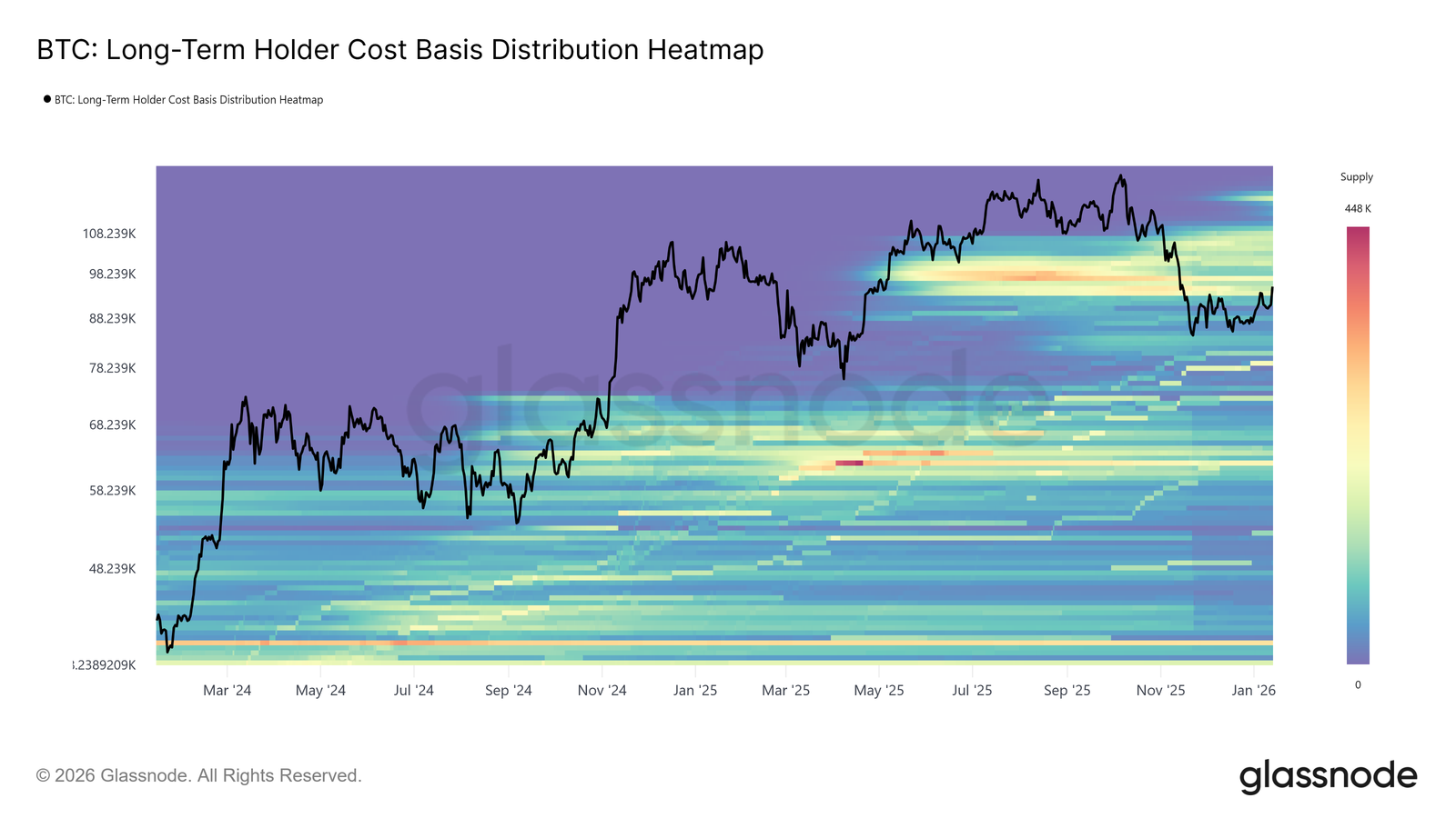 Bitcoin LTH CBD Heatmap