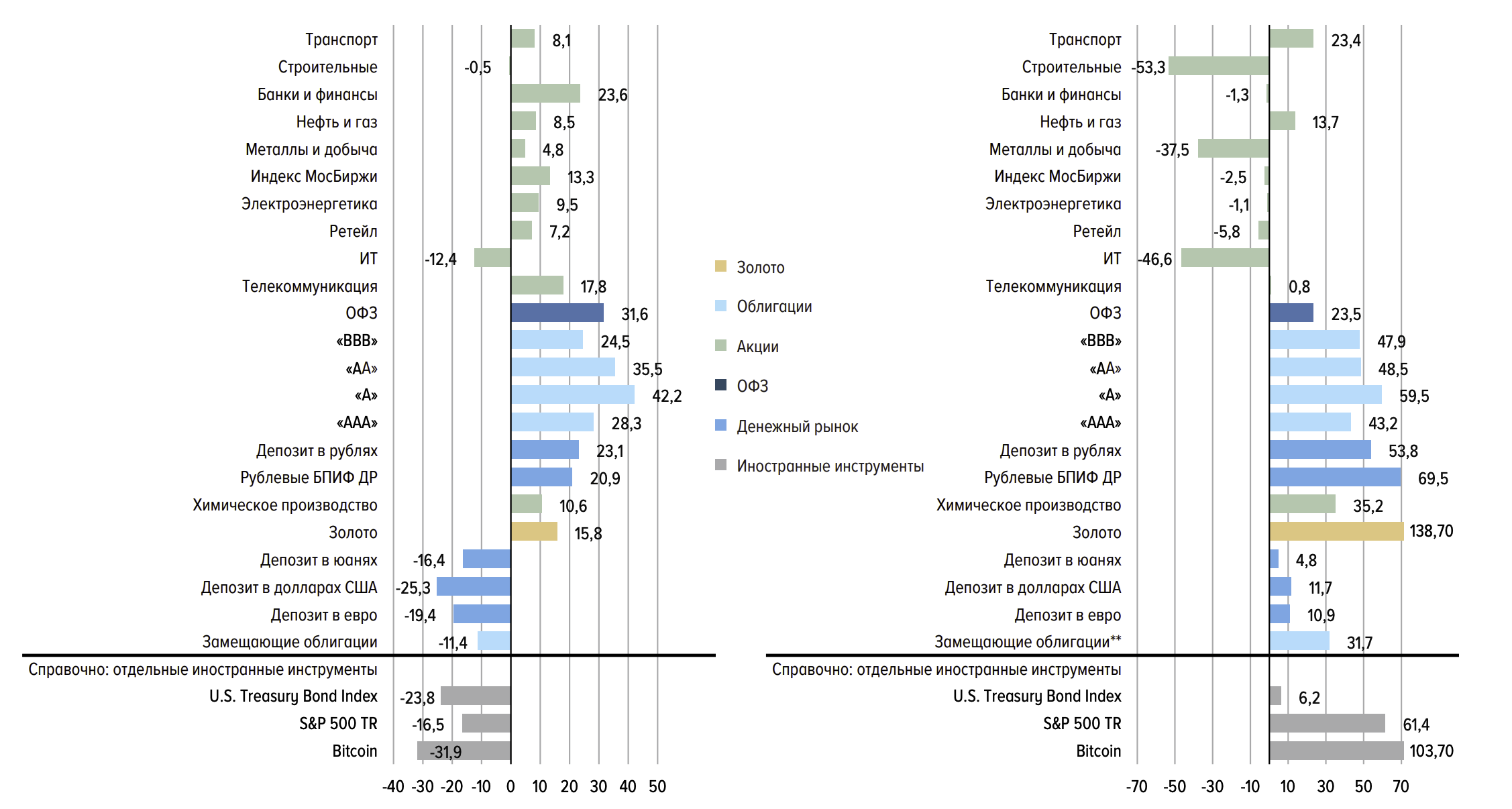 Банки, Цена Биткоина, Анализ рынков
