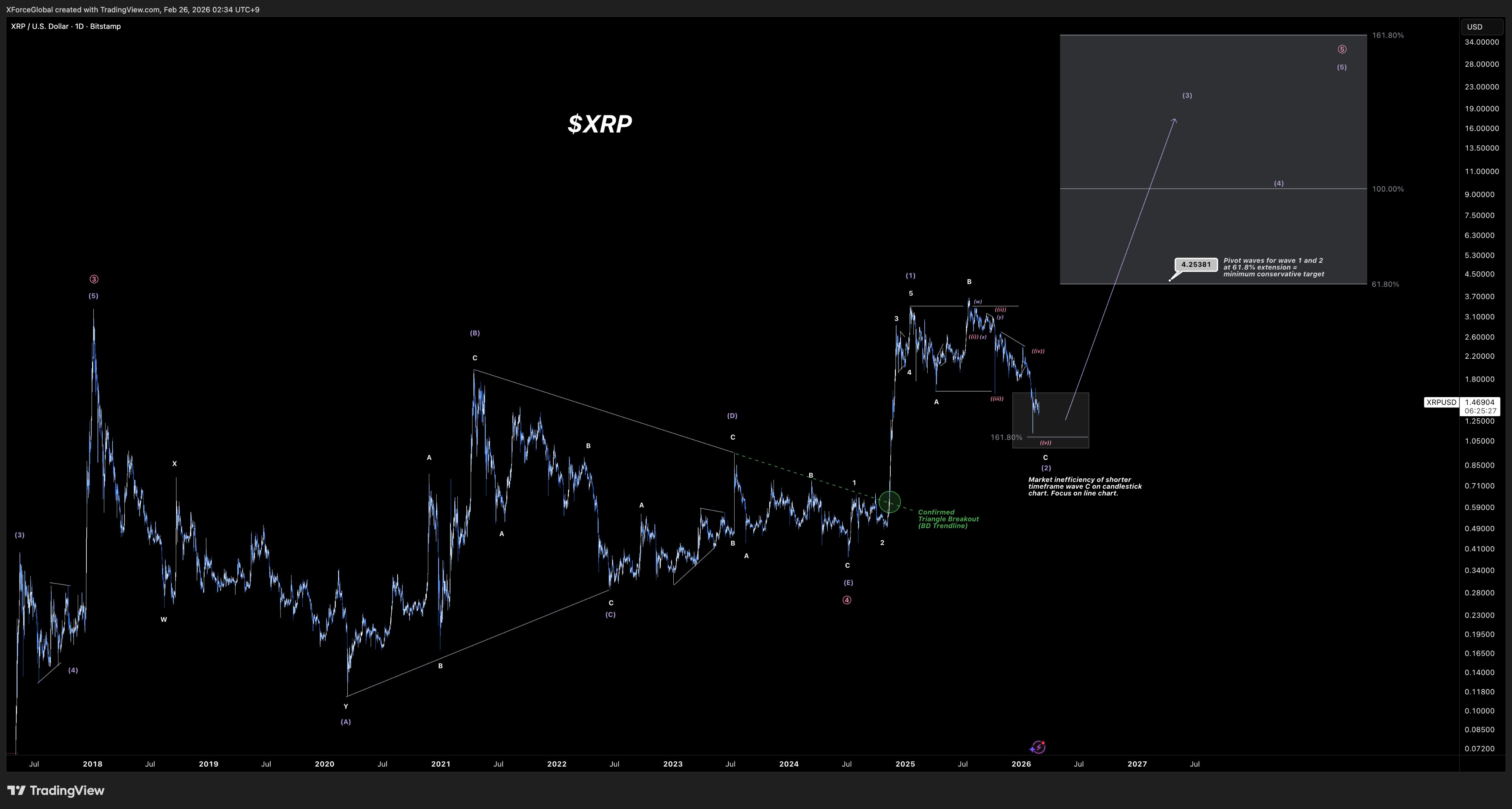 XForceGlobal's <span class=