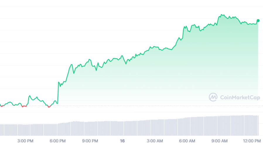 Solana soars 13% amid Robinhood staking launch and new Liquidity Layer - 1