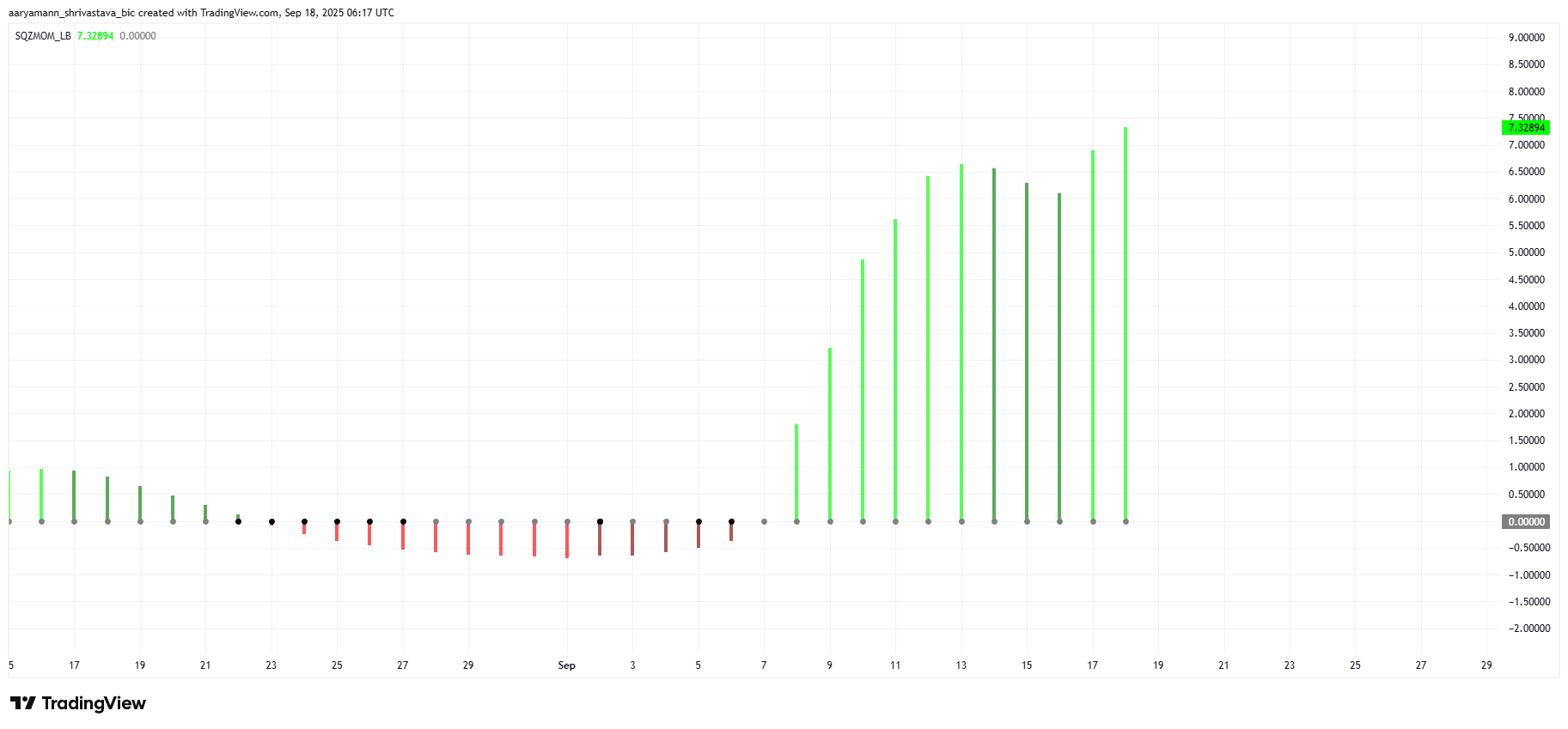 MYX Squeeze Momentum Indicator