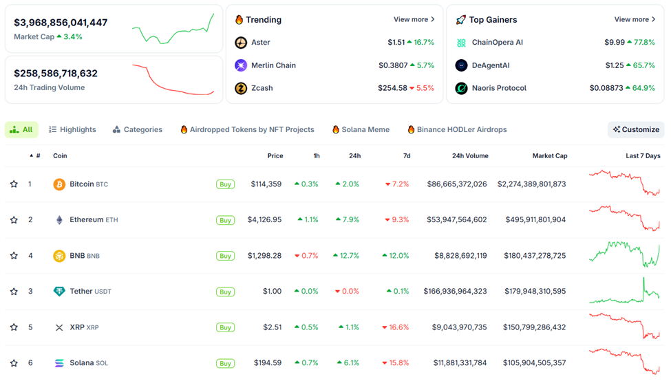 Crypto Markets recovery