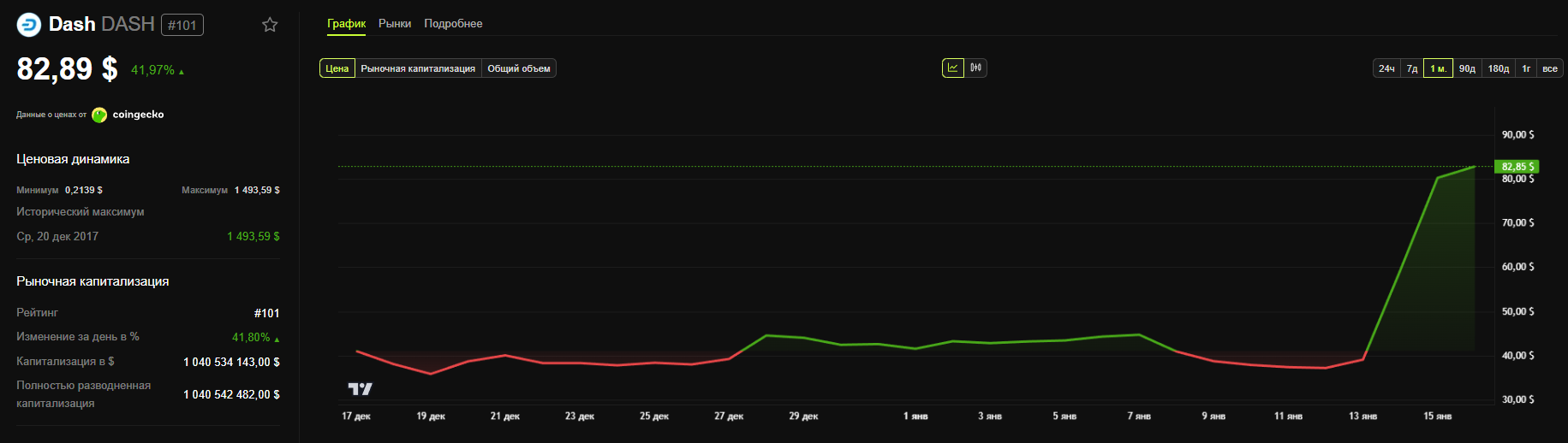 Рост <span class=