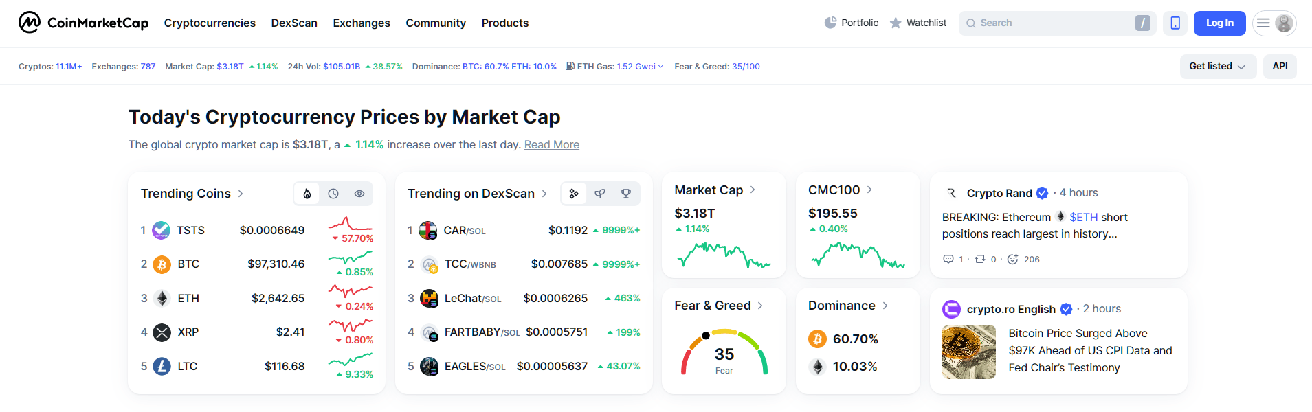 By CoinMarketCap - Trending Coins on 2025-02-10