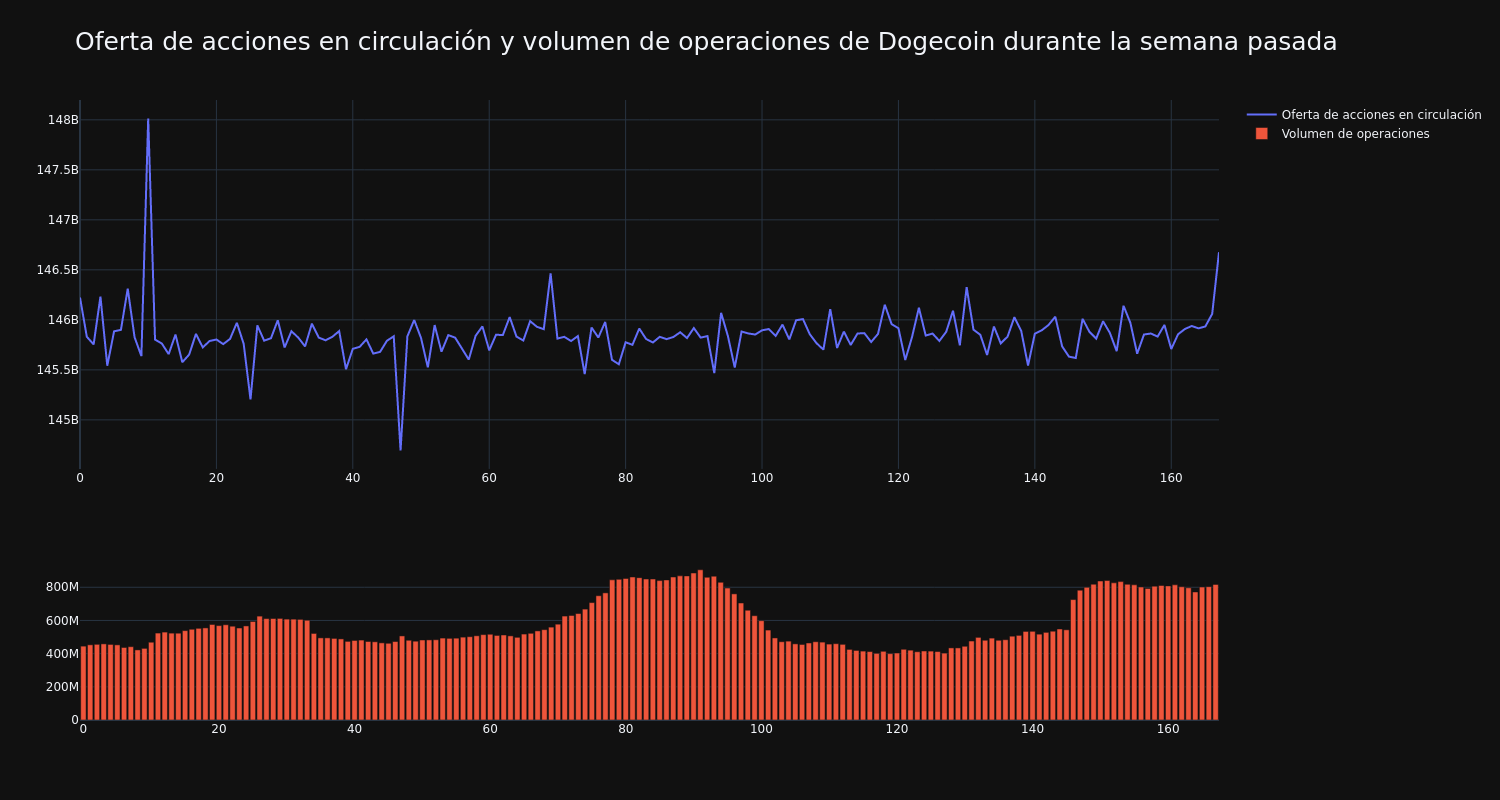 supply_and_vol