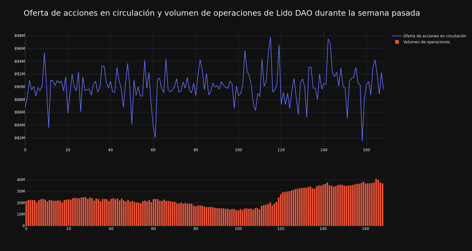 supply_and_vol