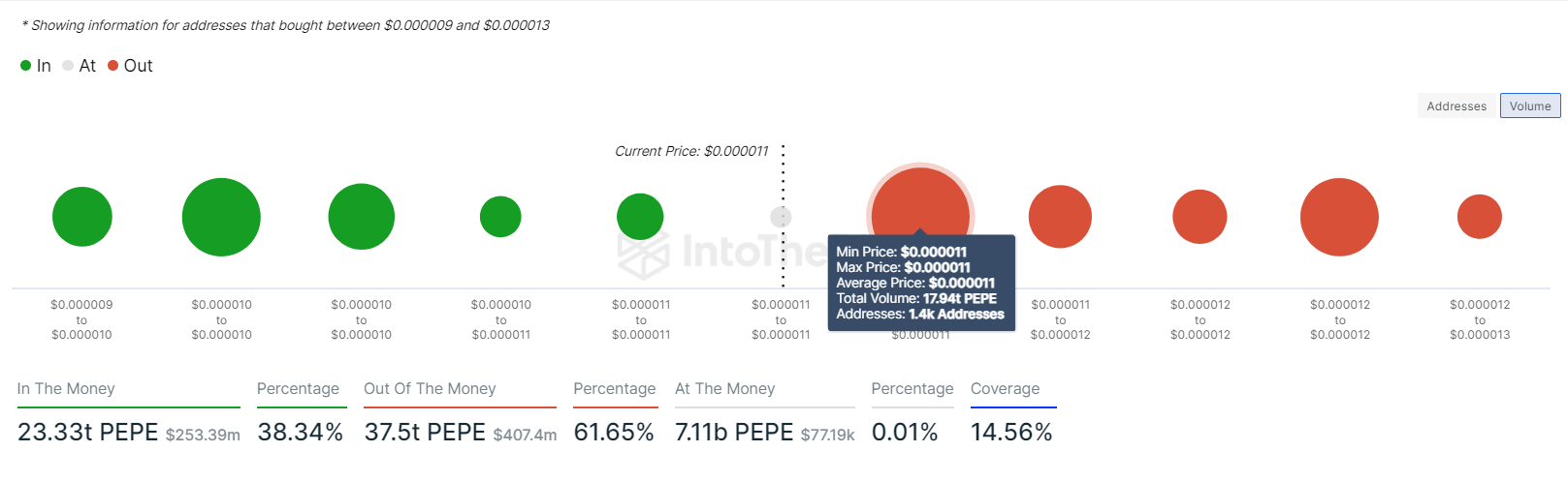 PEPE IOMAP chart