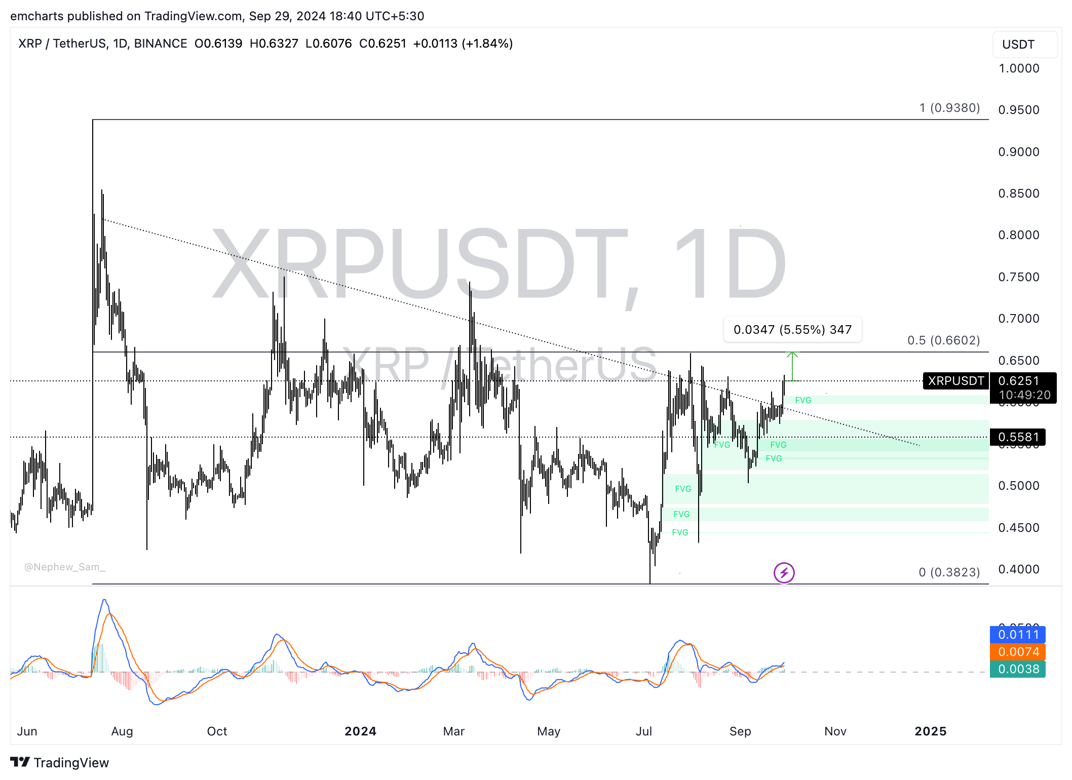 XRP