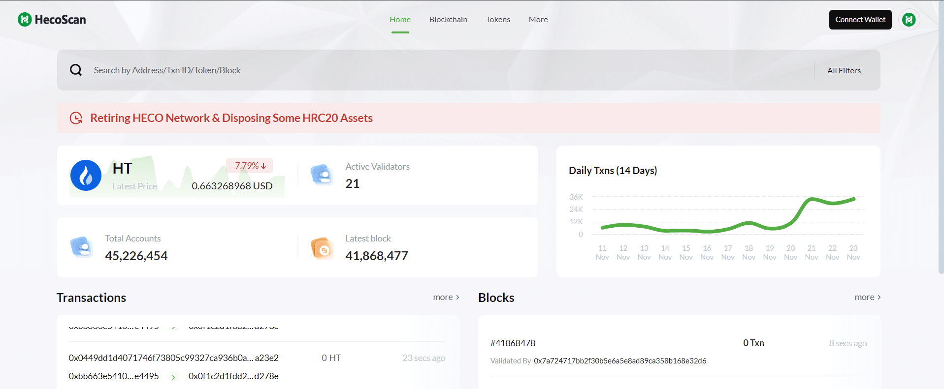 A screenshot of the HecoScan dashboard showing the retirement announcement for the HECO Network and disposal of some HRC20 assets. It highlights key metrics such as the latest price of HT ($0.663), 21 active validators, 45,226,454 total accounts, and the latest block at #41,868,477.