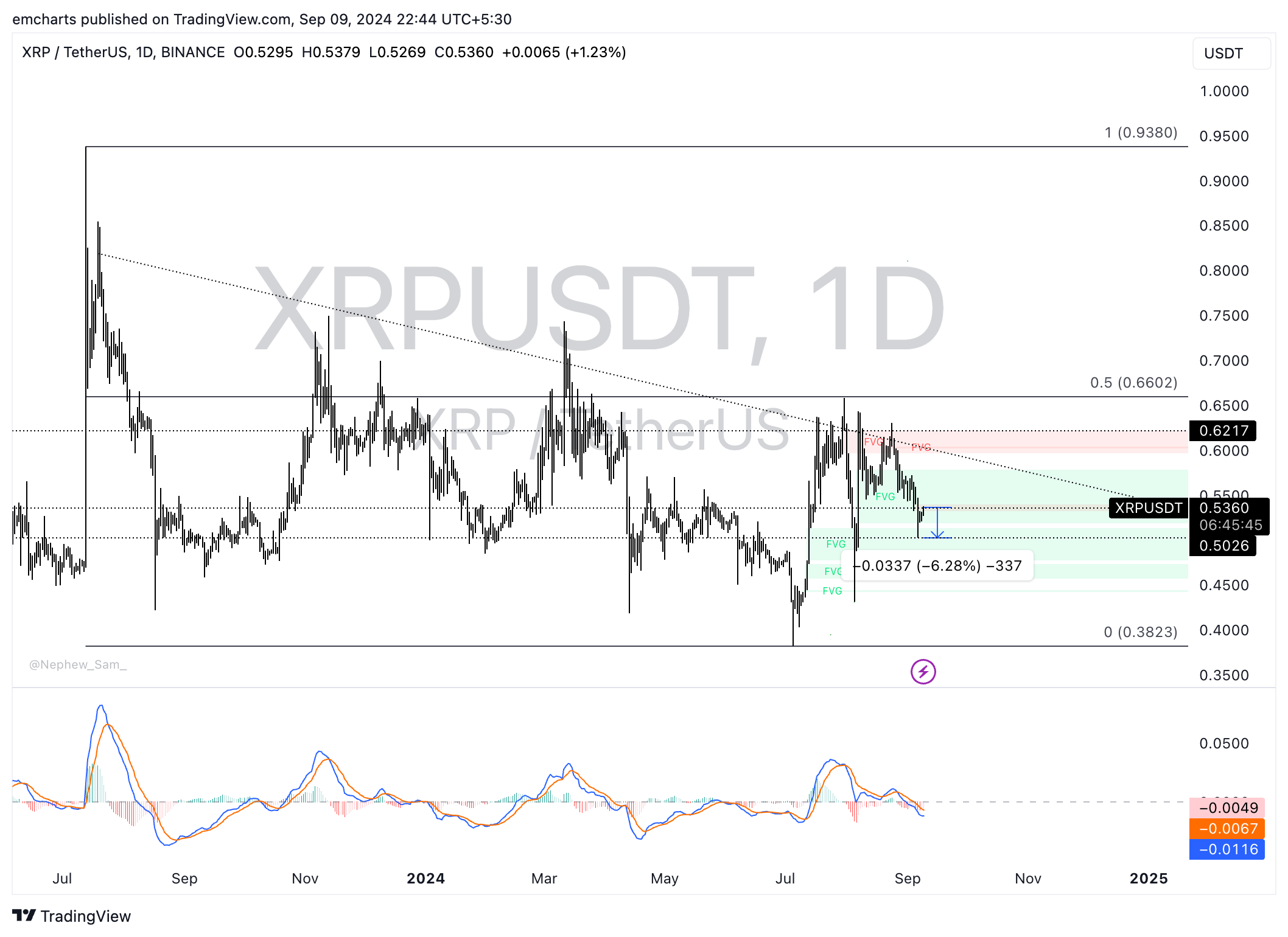 XRP