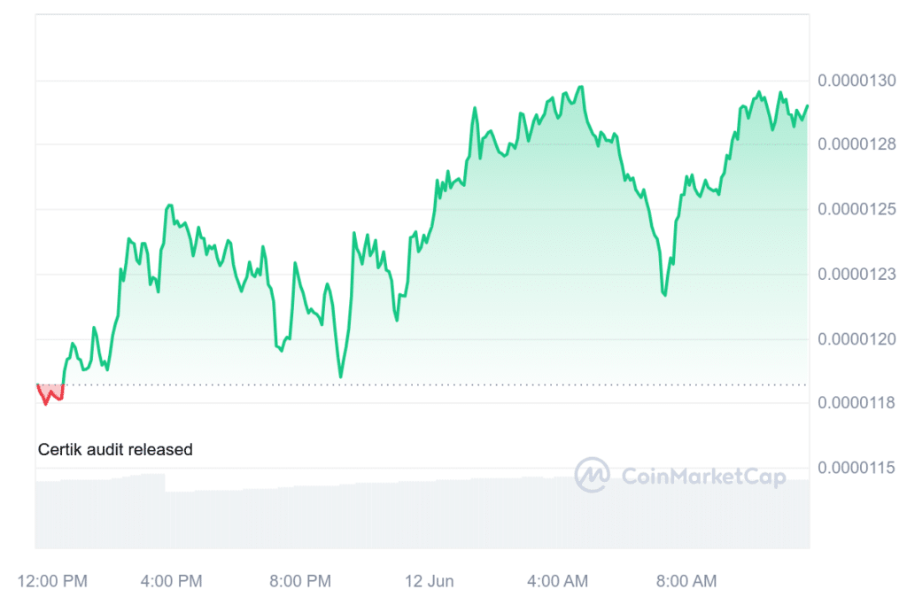 Pepe leads meme coin market with notable 11% surge - 1