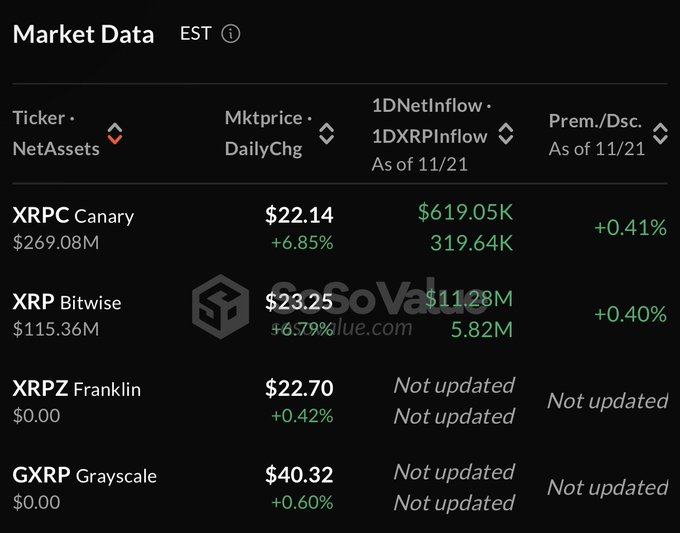 Comparación de los diversos ETF spot de XRP en EE. UU. Fuente: X/@SMQKEDQG