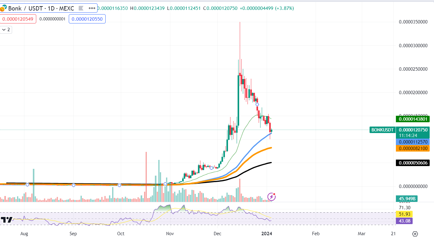  BONKUSDT