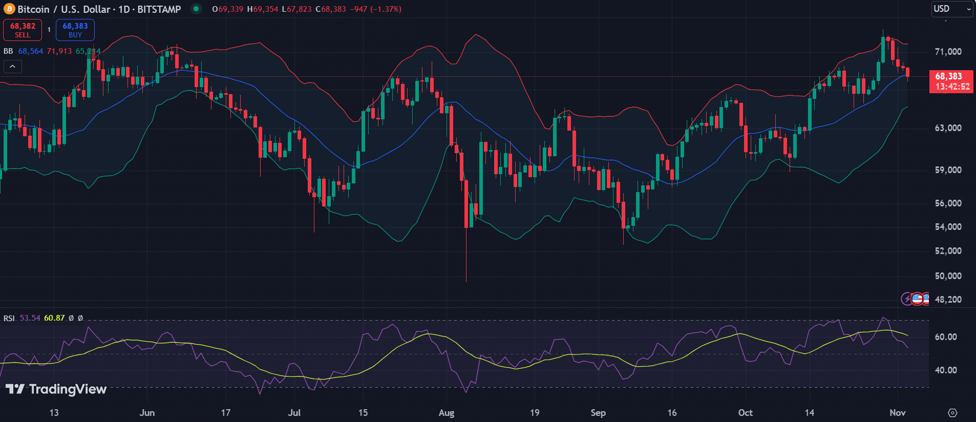 BTC, EIGEN, KAS: Top cryptocurrencies to witness this week - 1