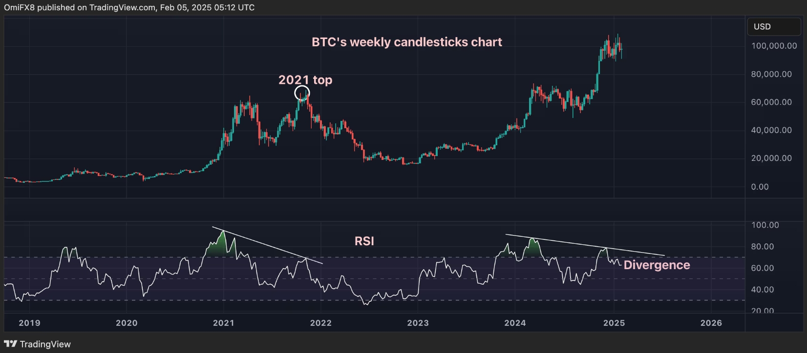 График биткоина январь 2021