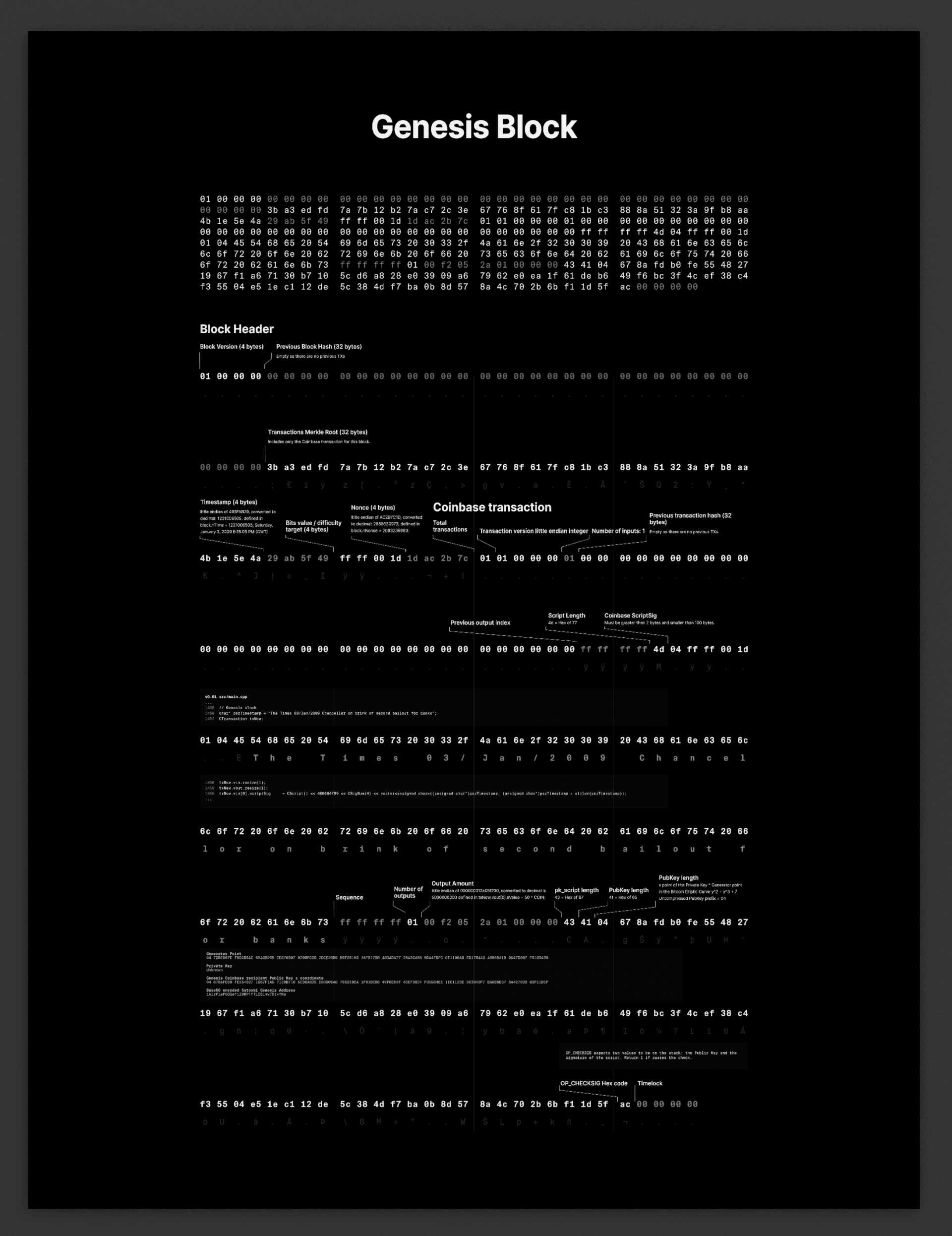 Genesis block. Генезис блок. Genesis Block Bitcoin. Genesis блок. Genesis биржа.