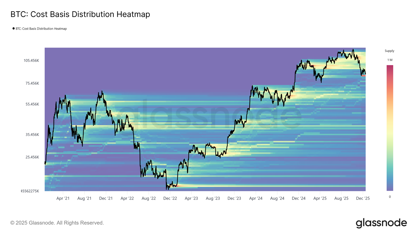 Cost Basis Distribution Heatmap de Bitcoin. Fuente: Glassnode
