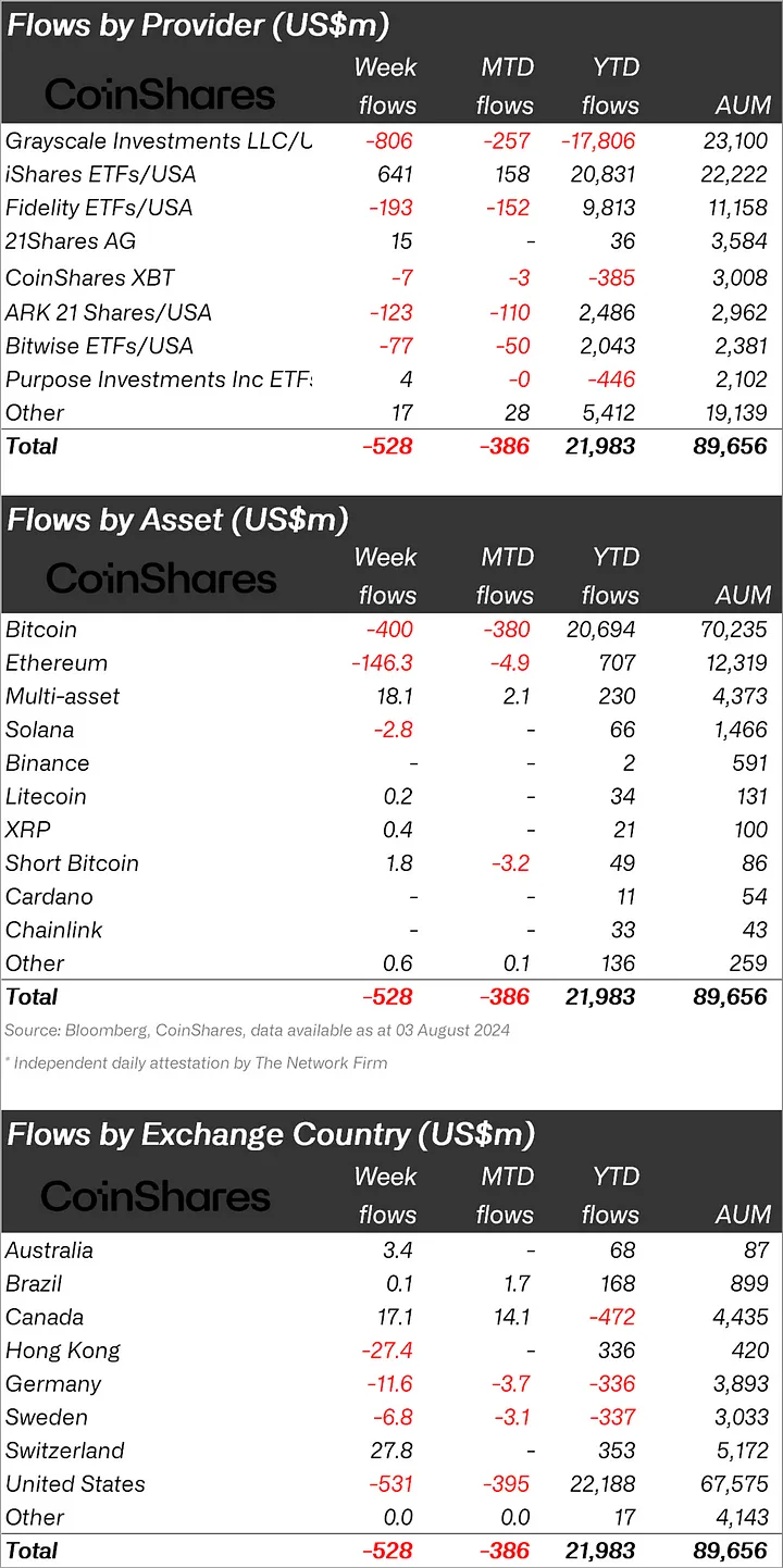 За первый час торгов объём торгов BTC-ETF BlackRock достиг $1,55 млрд