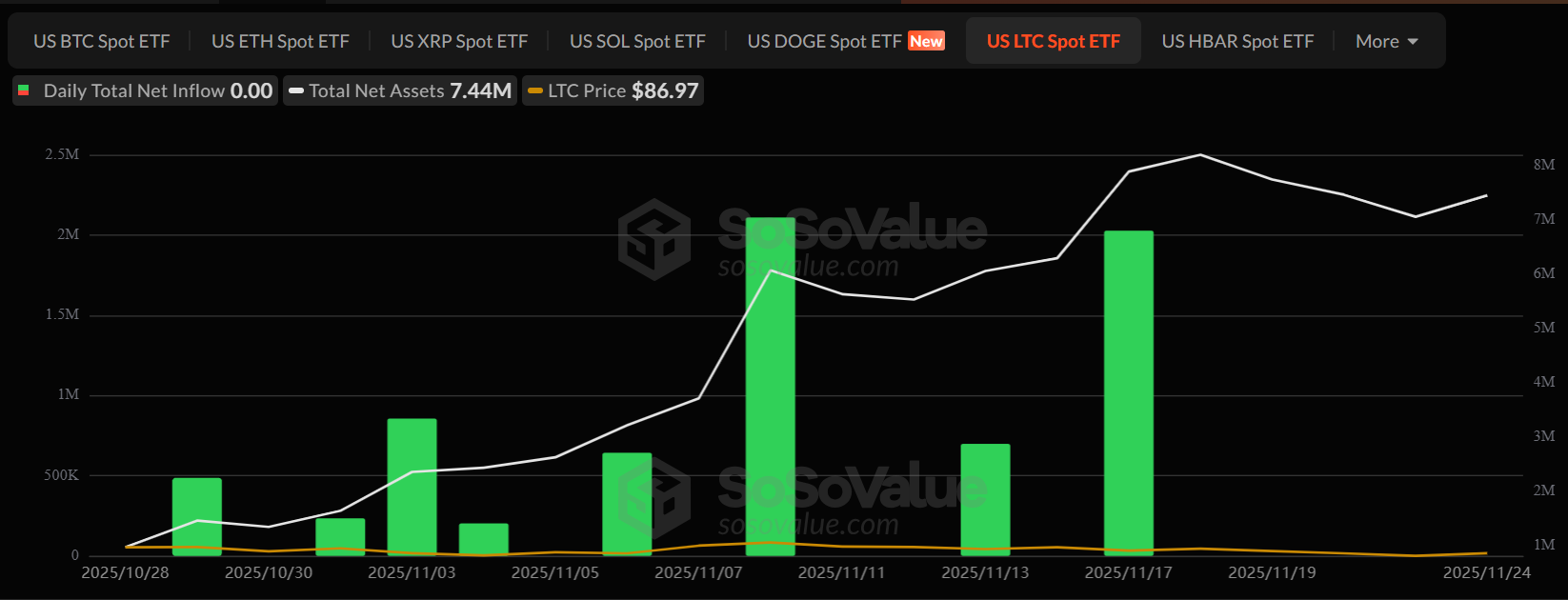 Canary Litecoin ETF