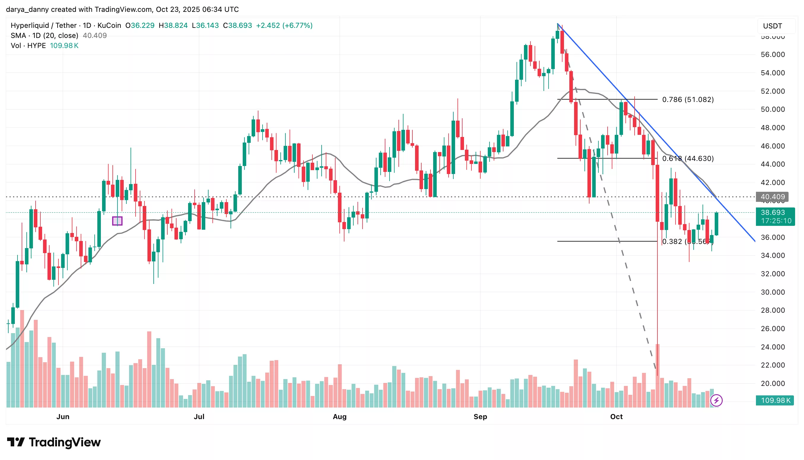 Hyperliquid Strategies seeks to raise $1B to boost HYPE holdings - 1