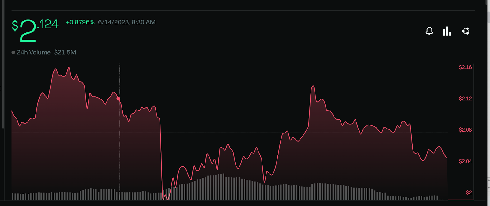 QTUM Price Prediction: Bulls Hesitate To Support QTUM Price 