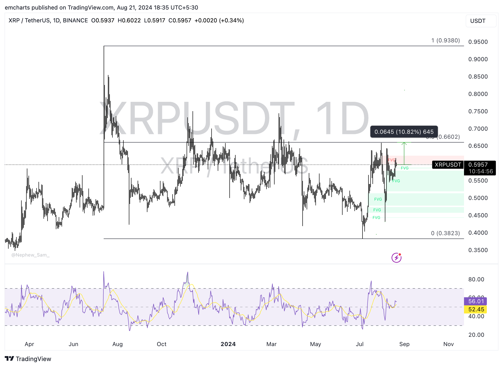 XRP