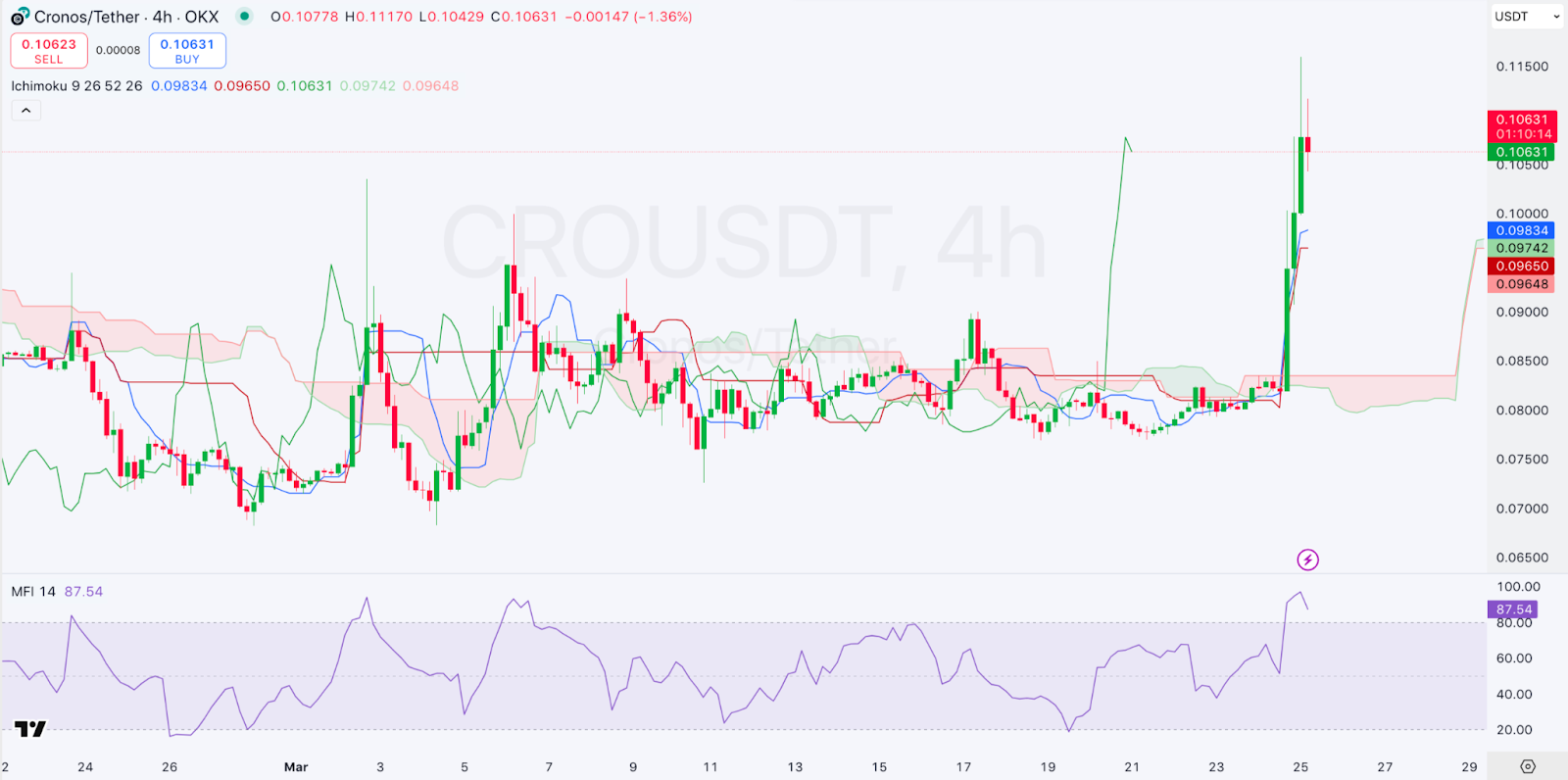 Daily Market Review: BTC, ETH, CRO, FORM, BERA 4 AD 4nXdSJSXp2gx5imM39uZfG7u3jU0udJZojekWHKPFGm7LGbu
