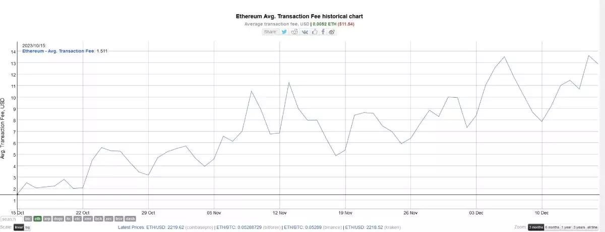 Сколько до конца 2024 года. ETH transaction Flow.