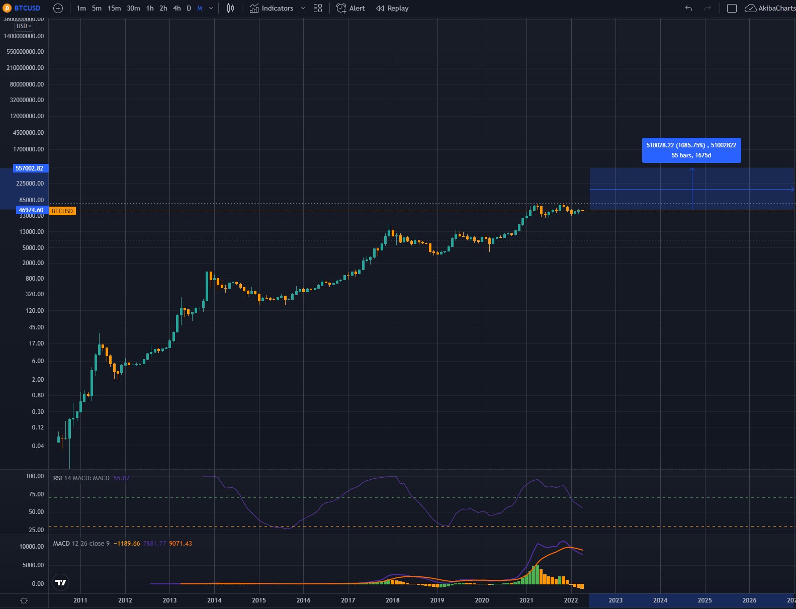 btc mensual