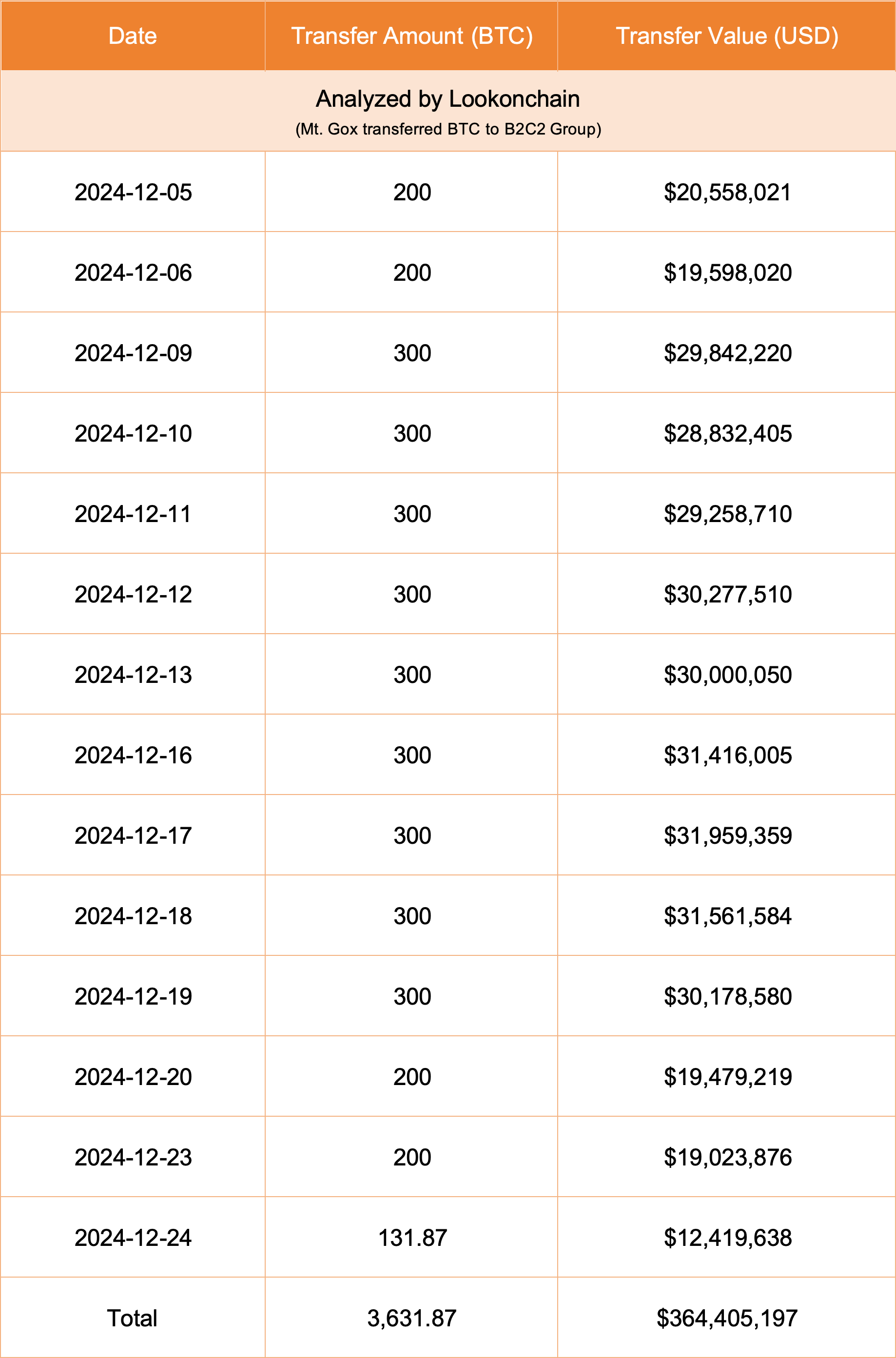 Mt. Gox Bitcoin transfiere al Grupo B2C2