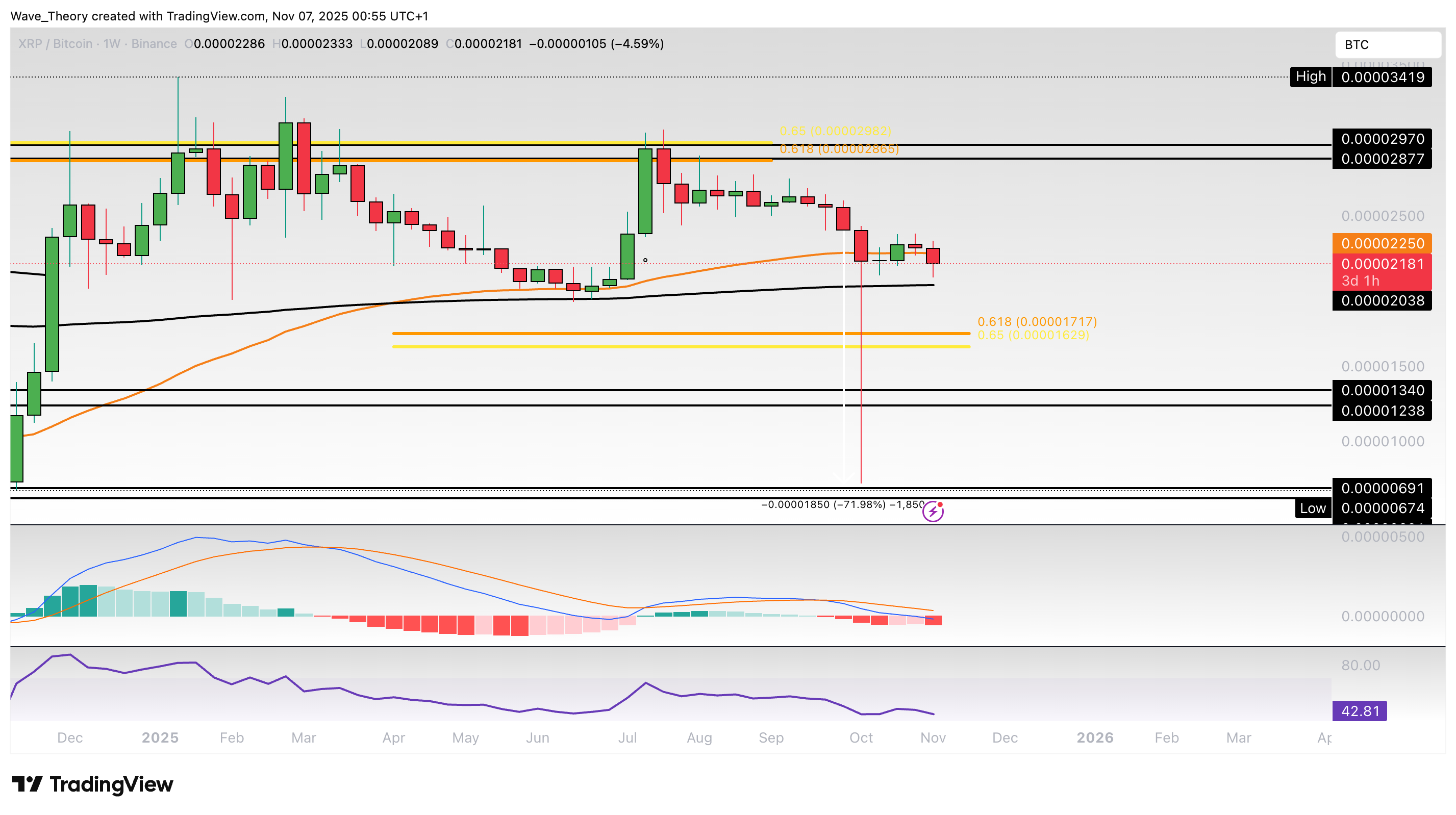 XRP/BTC Chart Analyse BeInCrypto