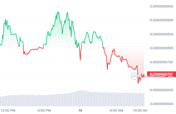 BitBoy Crypto предает сообщество, обменяв все принадлежащие ему токены BEN на 44,7 ETH 2 BitBoy Crypto предал сообщество, обменял все принадлежащие ему токены BEN на 44,7 ETH