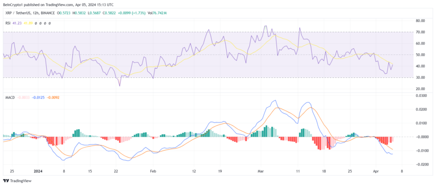 Ripple (XRP) Kehilangan Kilaunya Saat Solana Polkadot Menguat