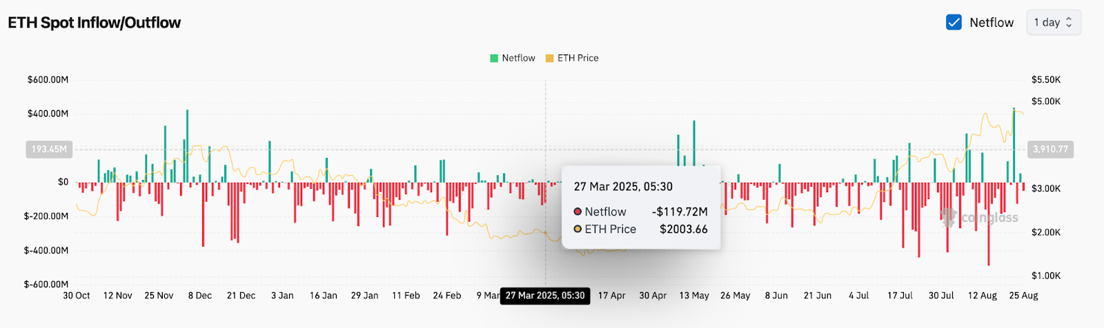 Прогноз цены Ethereum (ETH) на 26 августа Прогноз цены Ethereum (ETH) на 26 августа