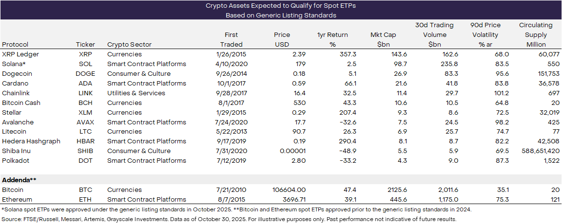 Grayscale highlights Shiba Inu Among Cryptos Eligible for Spot ETF