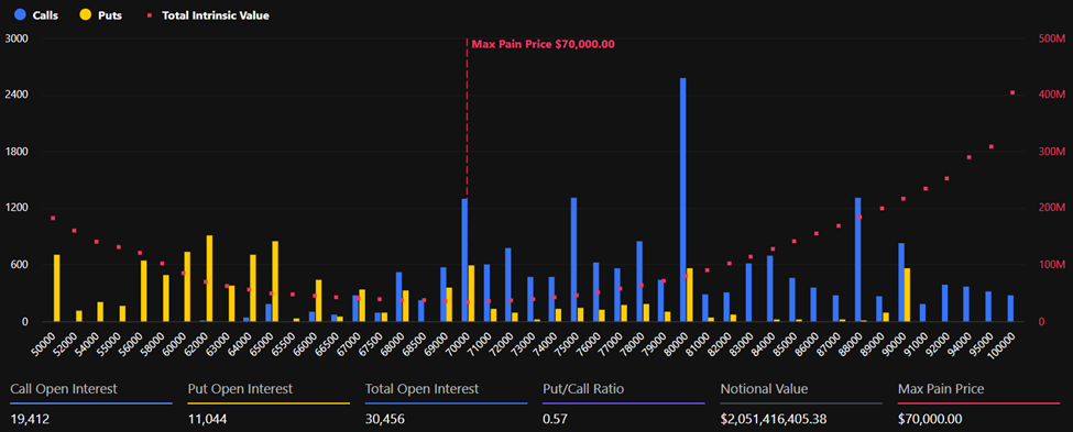 Bitcoin Expiring Options