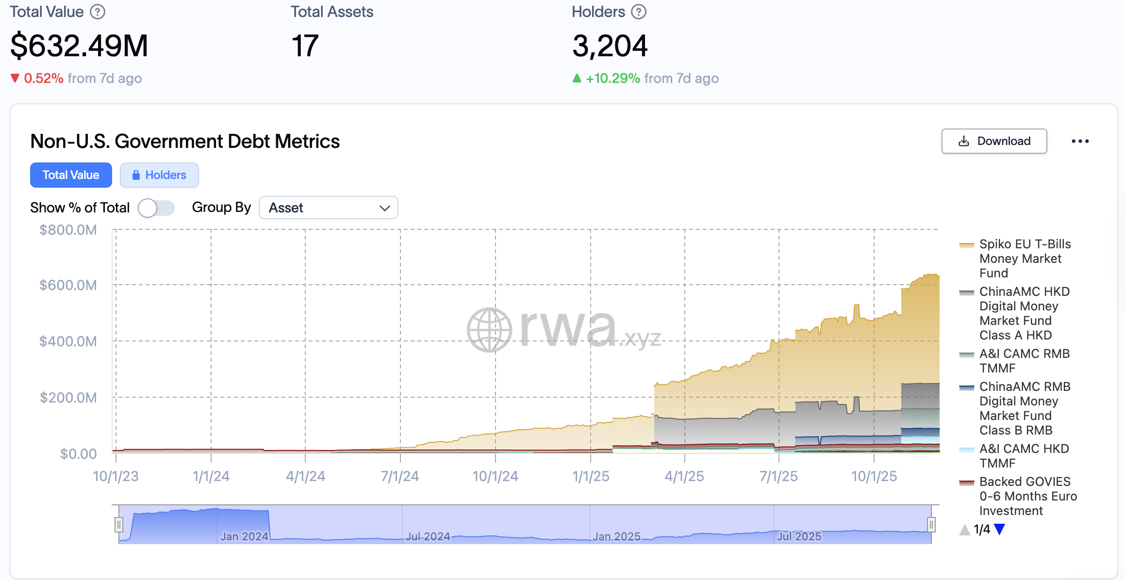China, Yuan, Stablecoin, CBDC, Tokenization, RWA Tokenization