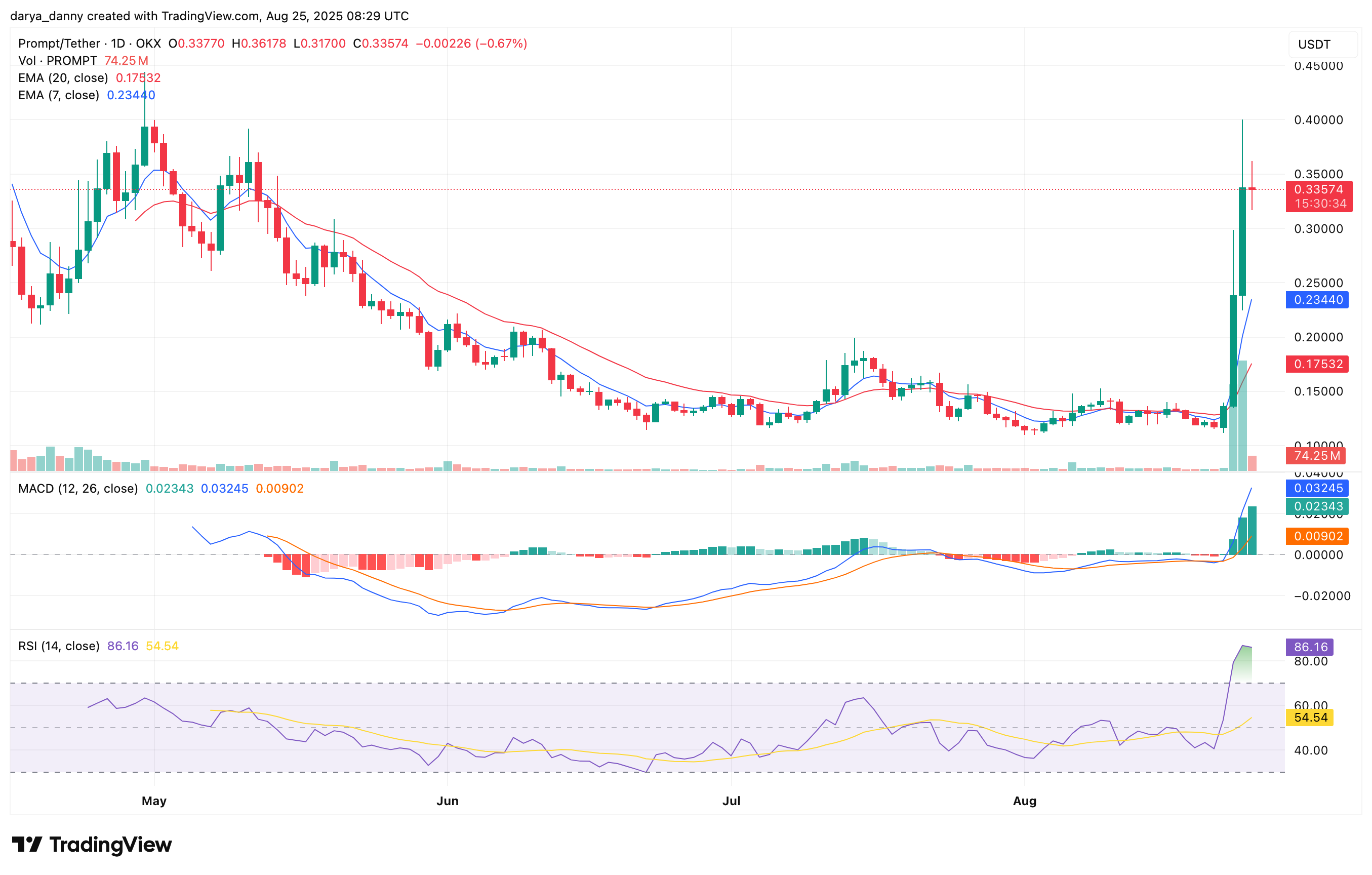 Wayfinder unveils cross-chain crypto trading AI agents with HyperliquidEVM support - 1