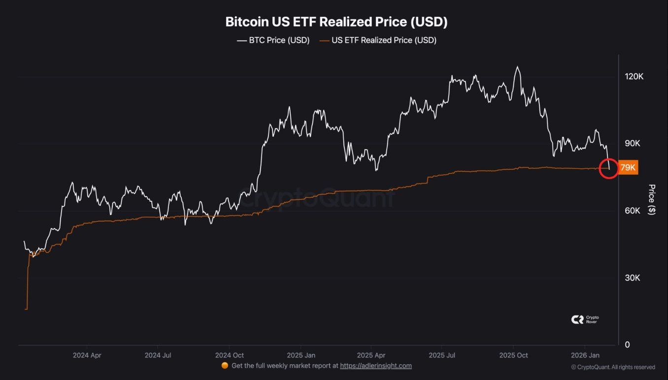 Bitcoin US ETF Realized Price. Source: CryptoQuant.