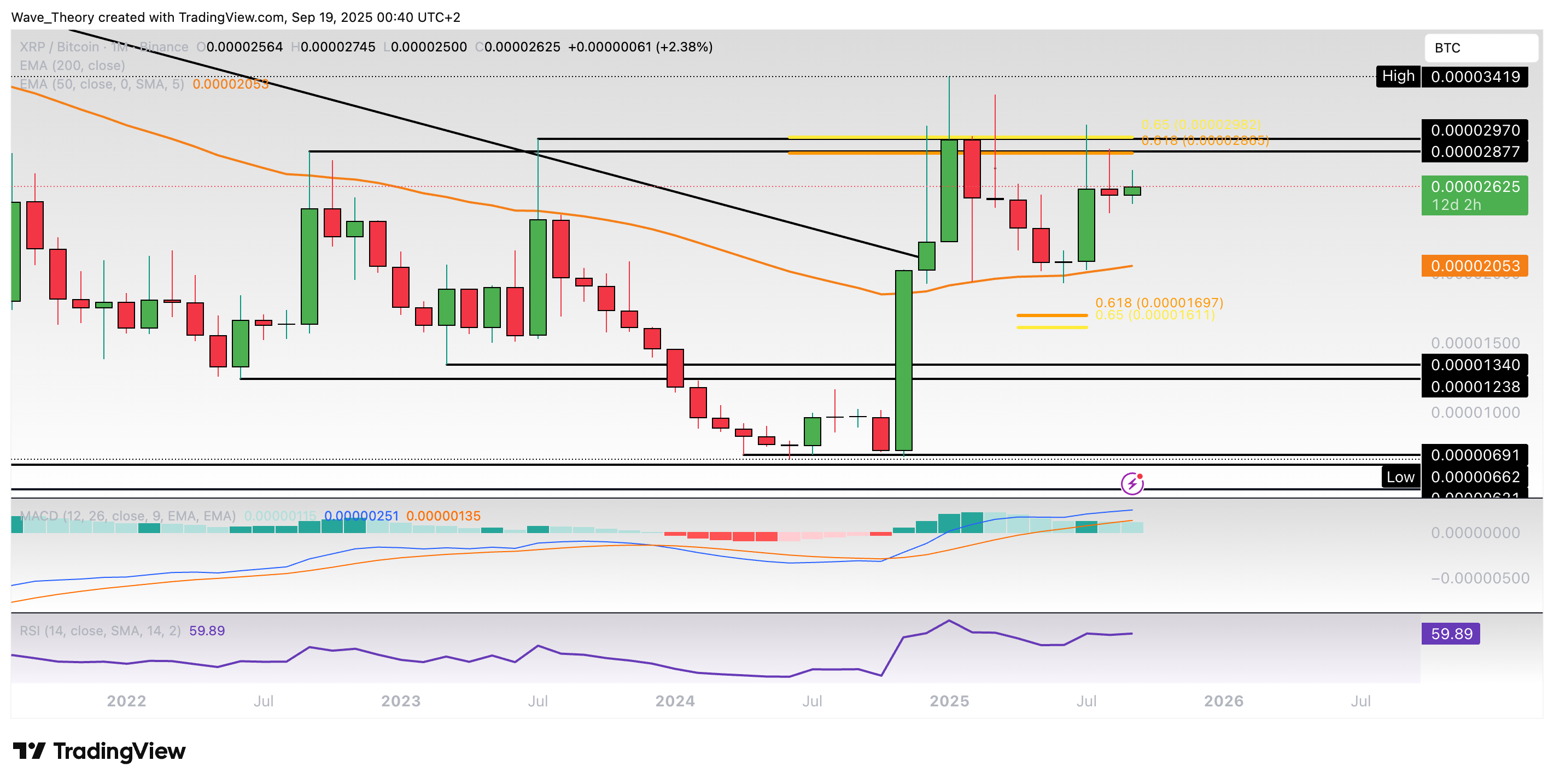 XRP/BTC Chart Analyse BeInCrypto