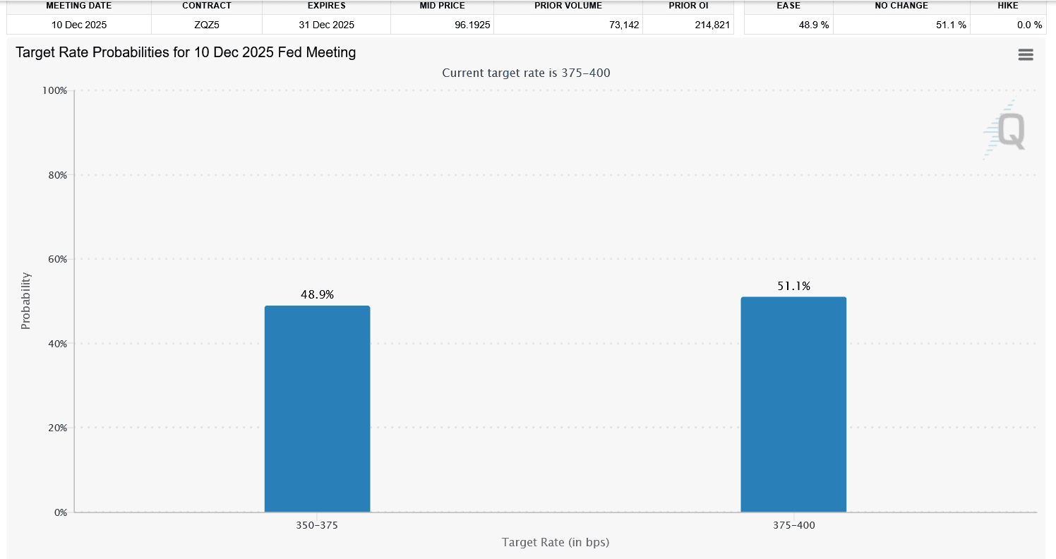 Screenshot November 19, 2025, 13:30, FedWatch - CME Group.png