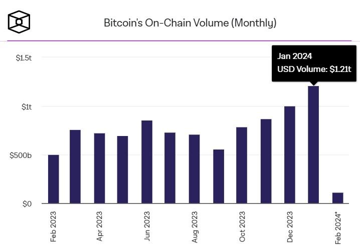 050224_btc_trx_vol.jpg