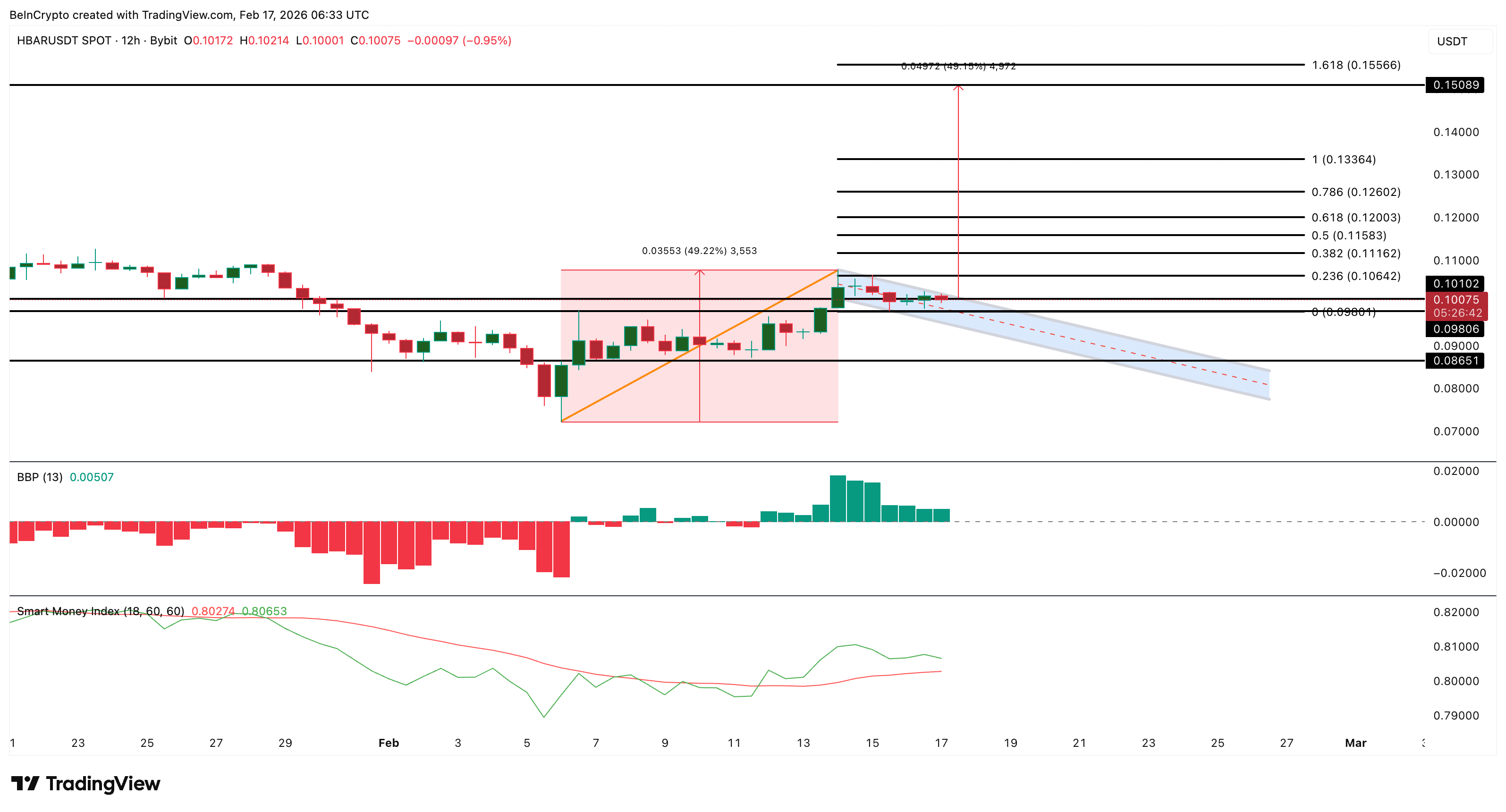 تحليل سعر هيدرا