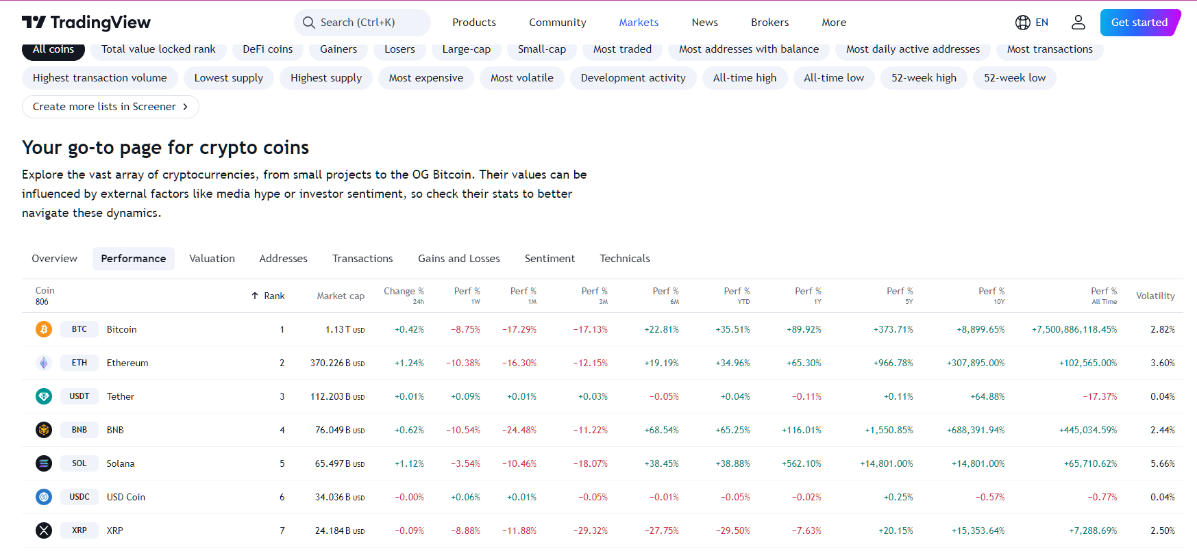 By TradingView - SOL vs ETH Performance