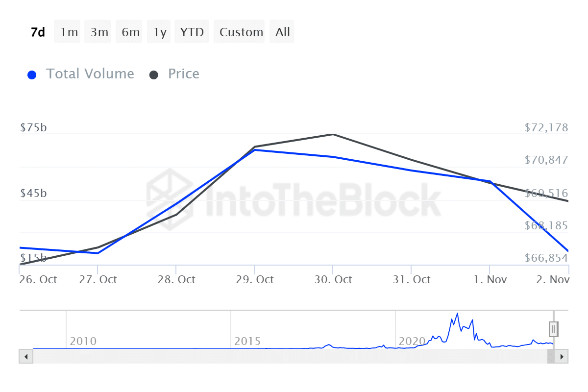 Bitcoin, Ethereum fall: Whales panic as market corrects - 1