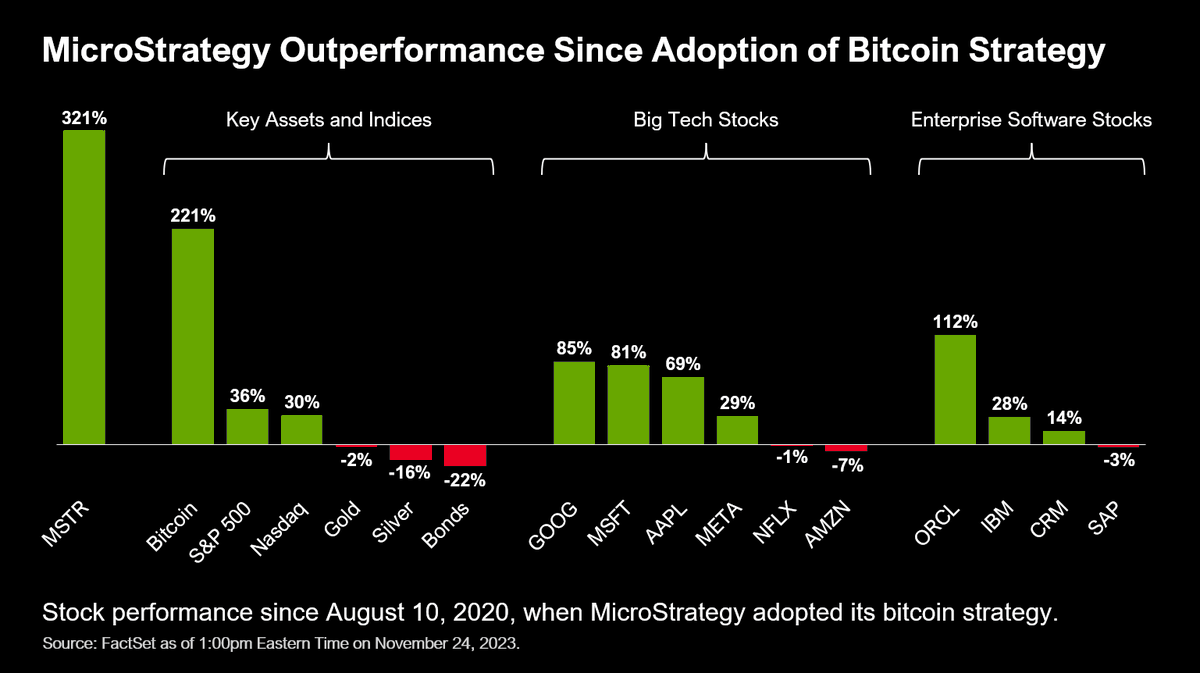 MSTR performance